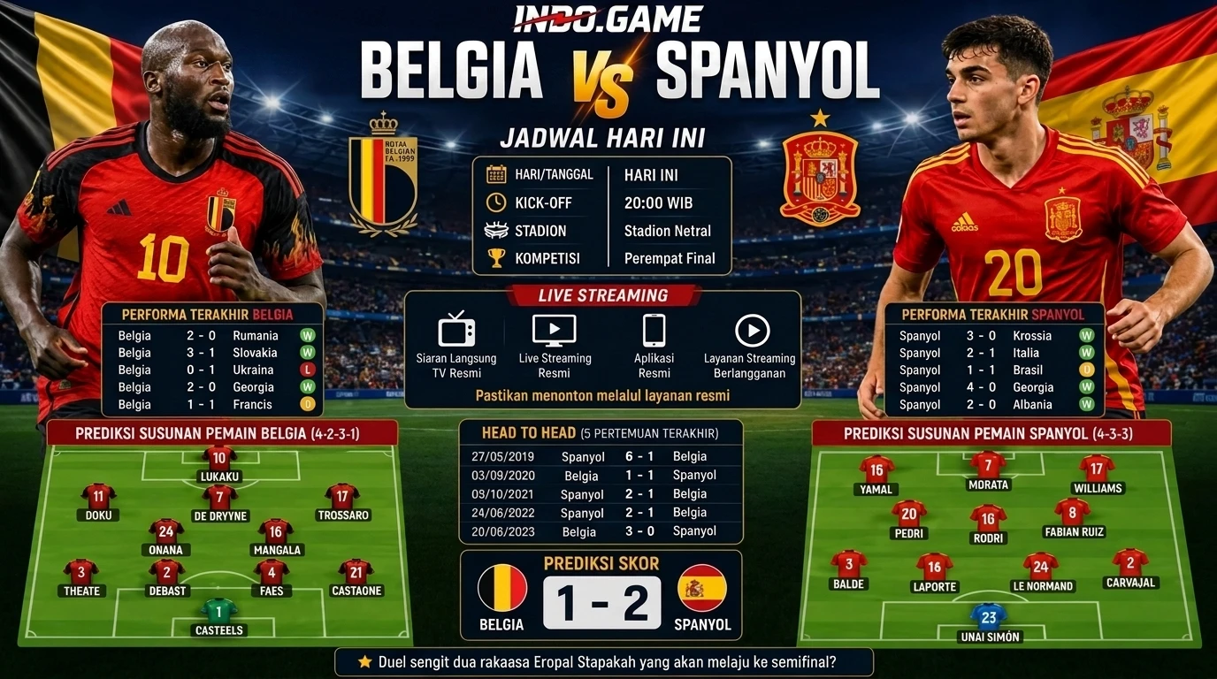 Football Match Prediction FIFA World Cup 2026 Spain vs Belgium